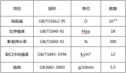 导电PE物性表.jpg