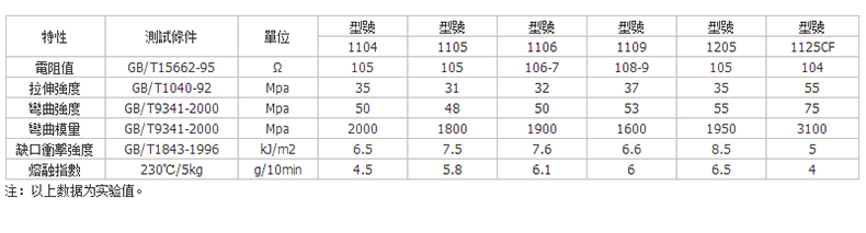 炭黑ABS防静电母粒.jpg