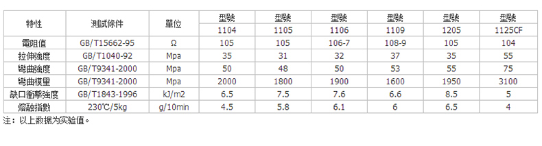 永久性防静电ABS颗粒.jpg