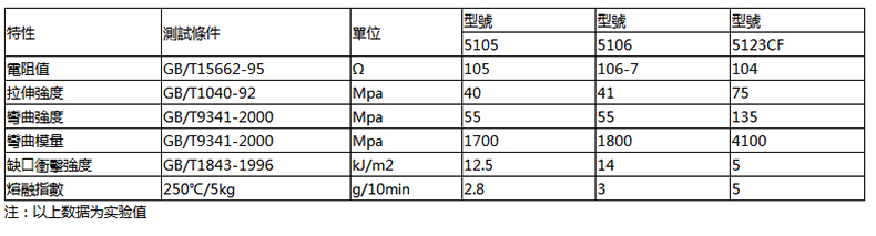 PA防静电塑胶颗粒.jpg