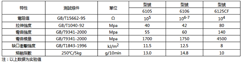 环保防静电PC母粒.jpg