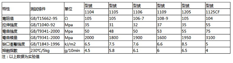 炭黑PC+ABS防静电塑料.jpg