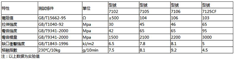 防静电POM粒子.jpg