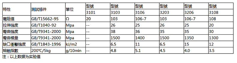 防静电PP粒子.jpg