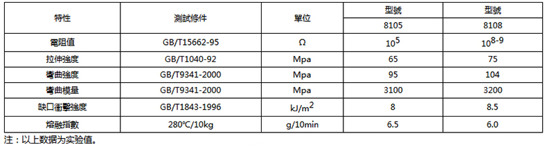 炭黑PPO防静电塑料.jpg