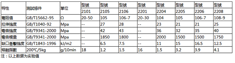 防静电PS粒子.jpg