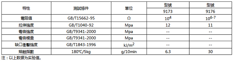 TPE防静电塑胶原料.jpg