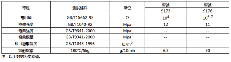 TPU防静电塑胶原料.jpg