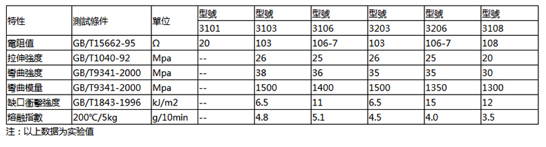 炭黑PP防静电塑胶颗粒.jpg