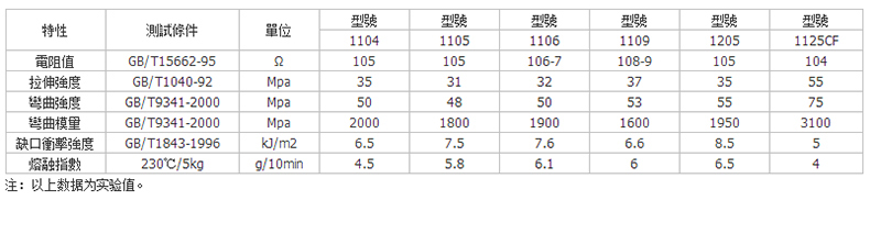 炭黑导电ABS原料.jpg