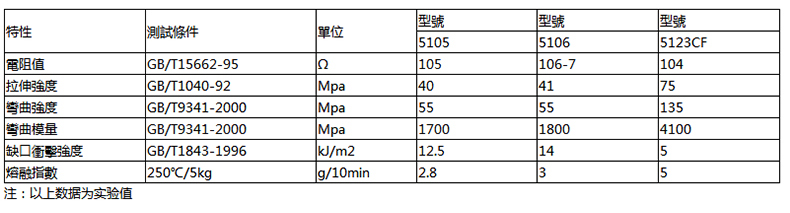 PA导电颗粒.jpg