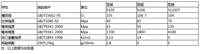 防静电PA粒子.jpg