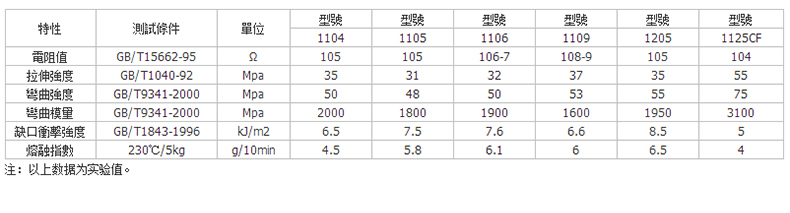 炭黑导电ABS原料.jpg