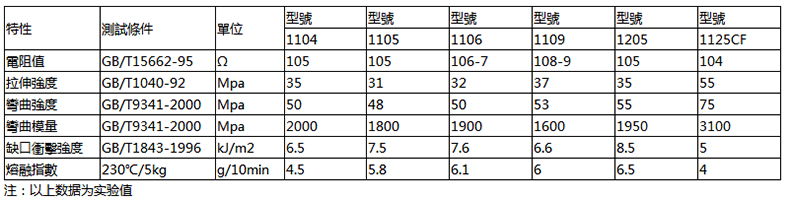 导电PA粒子.jpg