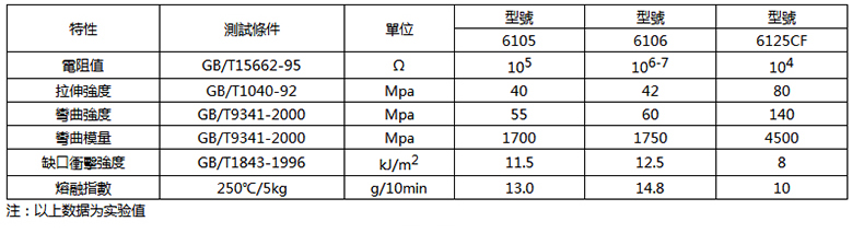 炭黑导电PC母粒.jpg