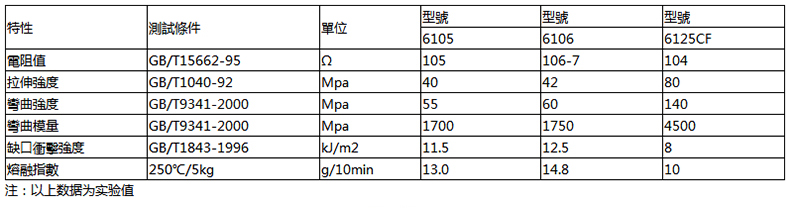 炭黑PC+ABS导电塑料.jpg