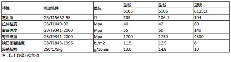 炭黑PC+ABS导电塑料.jpg