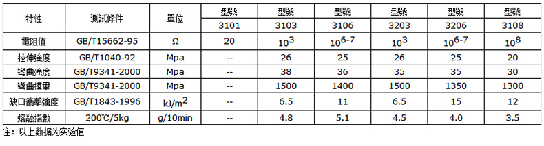 炭黑PP导电塑胶颗粒.jpg