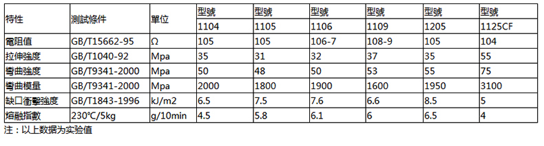 碳黑PC+ABS导电原料.jpg