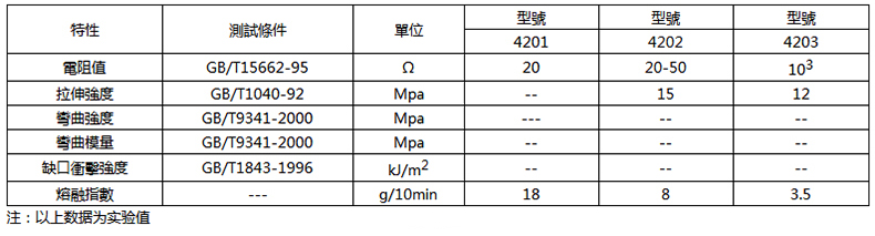 黑色PE导电颗粒.jpg