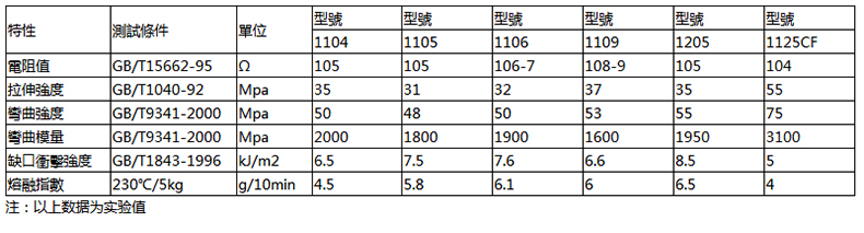 碳黑ABS导电颗粒.jpg