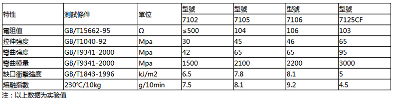 碳黑POM导电塑胶原料.jpg