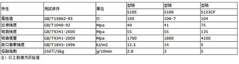 导电PA粒子.jpg