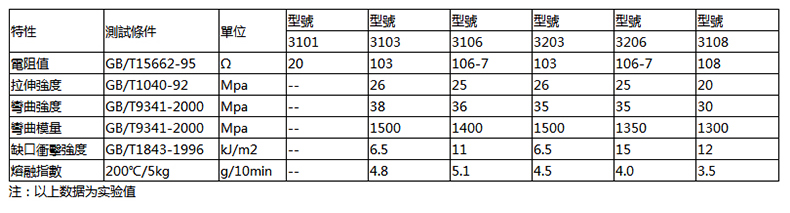 黑色PP导电颗粒.jpg