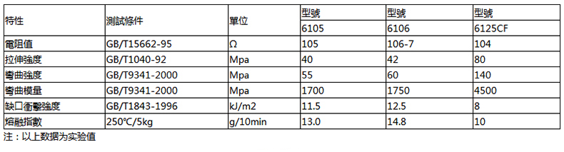 PC+ABS导电塑胶原料.jpg