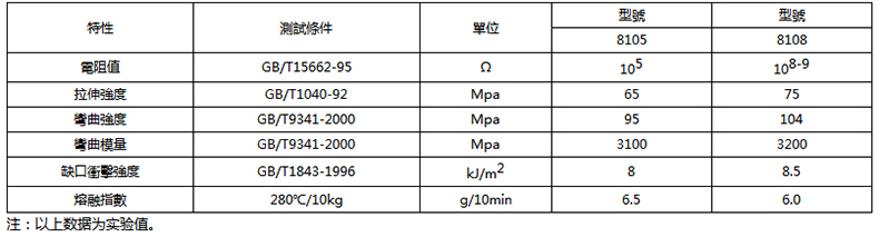 PPO导电塑胶原料.jpg