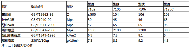 POM导电颗粒.jpg