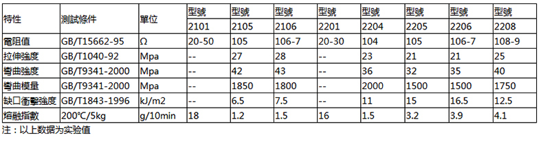 黑色PS导电颗粒.jpg