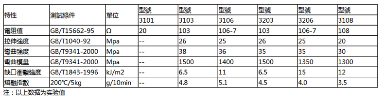 炭黑导电PP颗粒.jpg